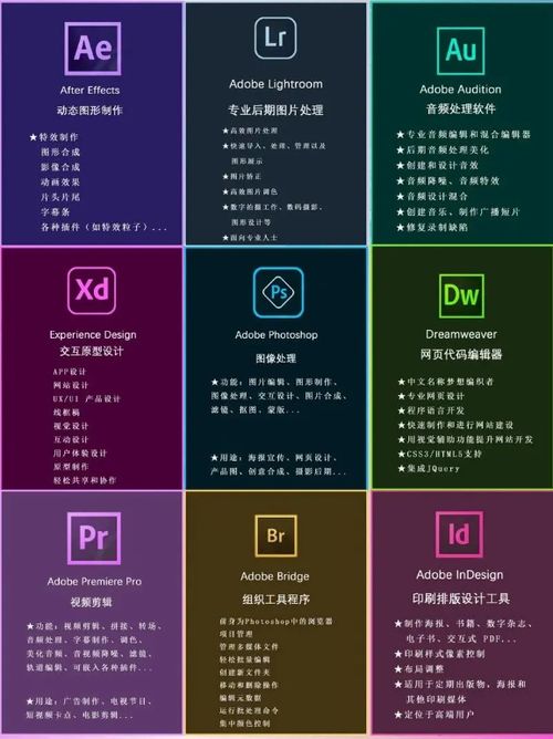 Adobe 2024 全家桶下載與安裝詳細(xì)教程